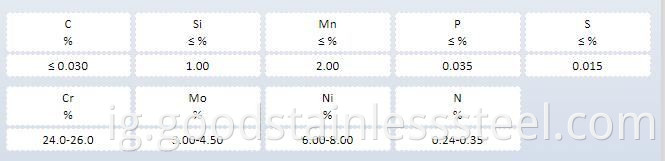 Nke irio